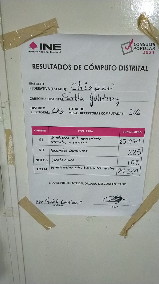Tcastellano1974's tweet photo. Los resultados finales de la Consulta Popular correspondientes a la 06 Junta Distrital del @INE_Chiapas Checa aquí 👇 @INEMexico https://t.co/nNp5qzDwc6
