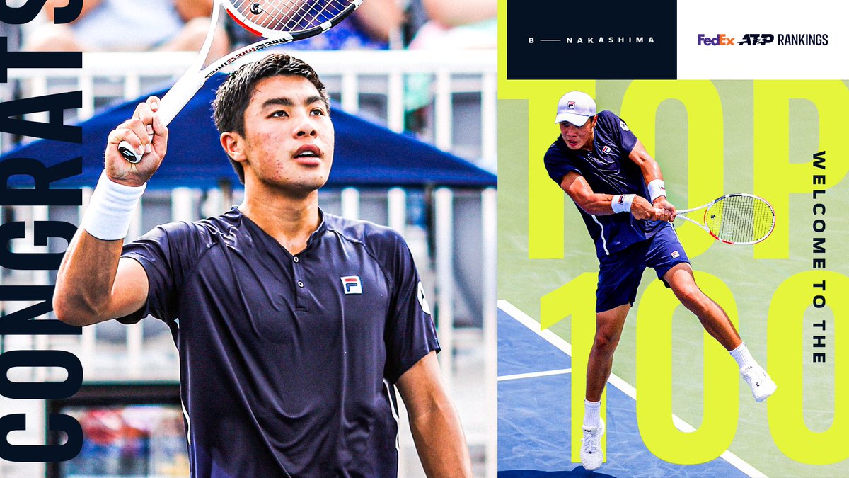 atptour's tweet photo. Welcome to the Top 💯, Brandon Nakashima!

The #NextGenATP 🇺🇸 is the newest teen to crack this @FedEx ATP Rankings milestone 👏 https://t.co/klNK9cQlj9
