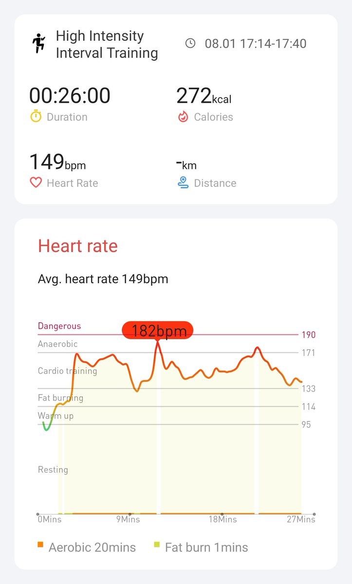 Day 3. Uploading the right chart this time #hiitchallengewithTicWatchE3 <a href="/Mobvoi_Official/">Mobvoi_Official</a>