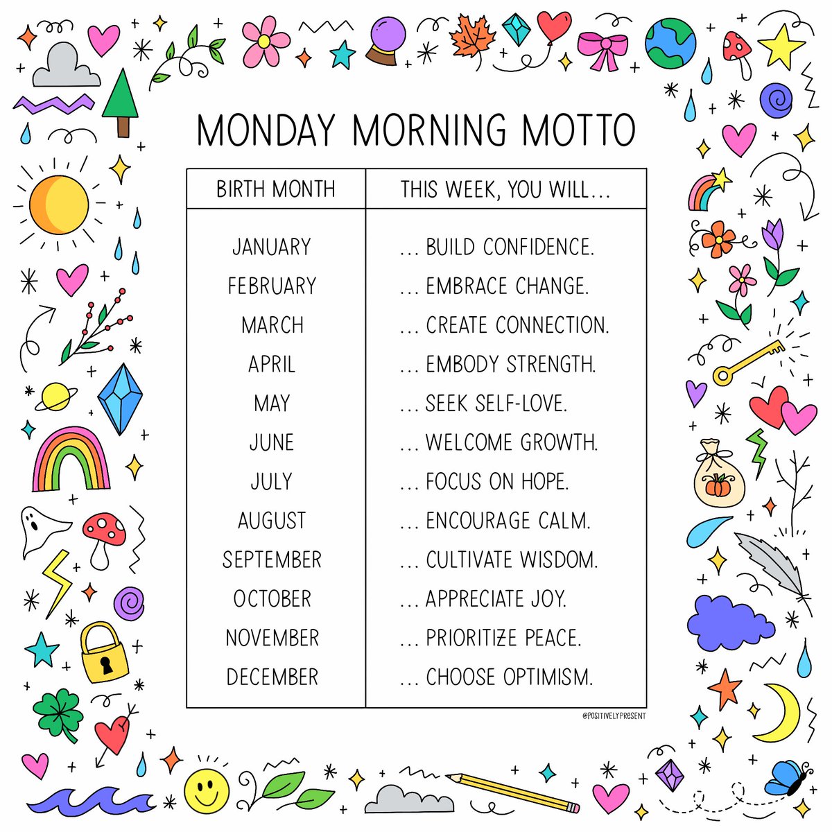 Positively Present tweet media