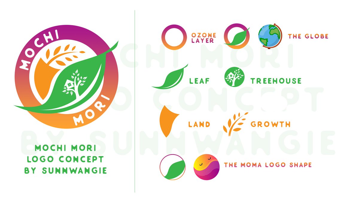 <a href="/MarketMochi/">Mochi.Market</a> @mochimorigame 
#mochimarket #mochimori #nft #NFTGames 
Did my best, hope MOMA mates like it.