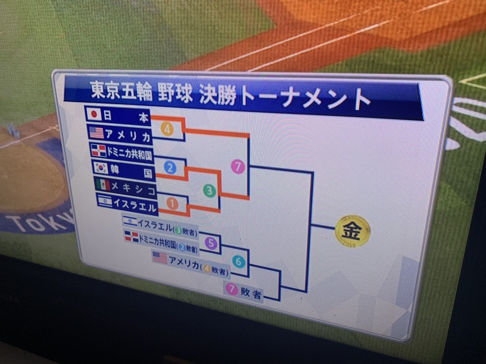 ユウ Neco Lab 僕がオリンピック野球にまるで興味がない理由のひとつがこのトーナメント表ですね T Co Iqn1lzpj1d Twitter ユウ Neco Lab 僕がオリンピック野球にまるで興味がない理由のひとつがこのトーナメント表ですね T Co Iqn1lzpj1d Twitter