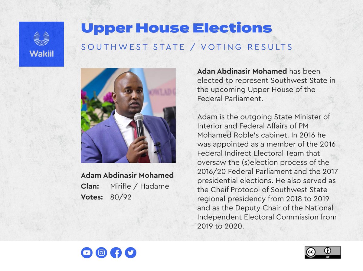 Adam Abdinasir Mohamed, the outgoing State Minister of <a href="/MoIFARSomalia/">Ministry of Interior, Federal Affairs & Rec</a>, is elected as the third of eight senators representing Southwest State in the upcoming Upper House term. Adam defeated Mohamed Adam Hassan 80/6 of possible 92 votes in today's polls in Baidoa. #Doorashada2021