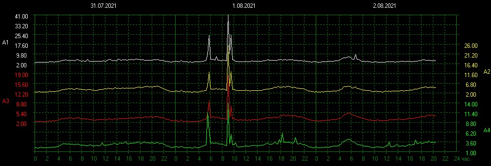 schumannbot tweet picture