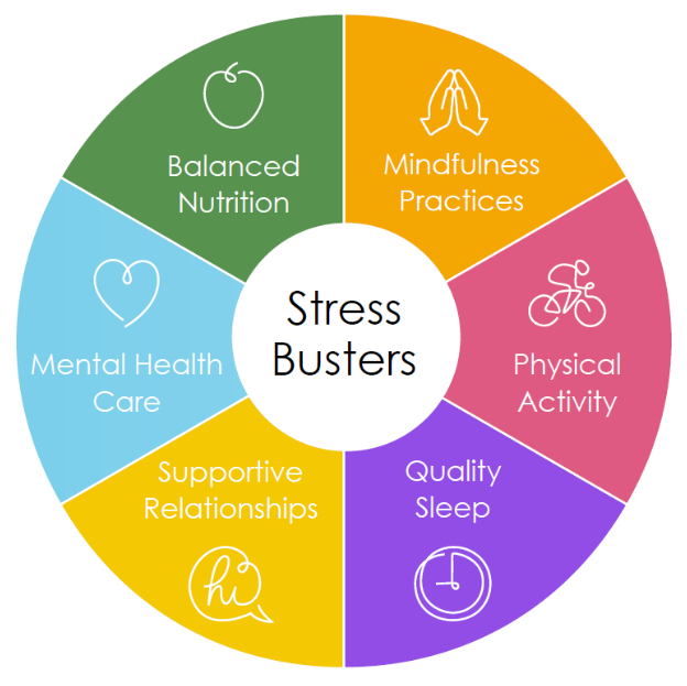GoldenTreeCIC's tweet photo. Some top #stress busting techniques. #stressmanagemnt https://t.co/TtUEoxhi7N