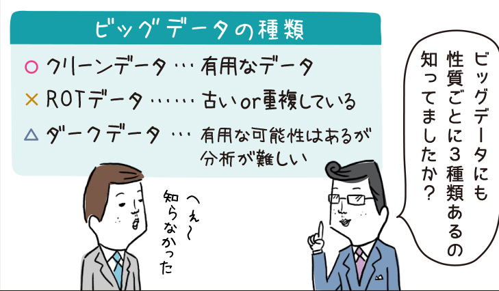 |お仕事|マンガで学べるビジネス用語 #タイムくん

今回のテーマは『ダークデータ』
データが牛耳る昨今のIT社会で8割が活用しきれてないのって衝撃ですね
「保存容量があるからいいや」ではなく、データのミニマル化も大事になって来てるんですね☝️

▼マンガ本編はコチラ
https://t.co/ttw0aro7rx 
