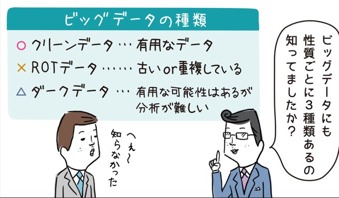 |お仕事|マンガで学べるビジネス用語 #タイムくん

今回のテーマは『ダークデータ』
データが牛耳る昨今のIT社会で8割が活用しきれてないのって衝撃ですね
「保存容量があるからいいや」ではなく、データのミニマル化も大事になって来てるんですね☝️

▼マンガ本編はコチラ
https://t.co/ttw0aro7rx 