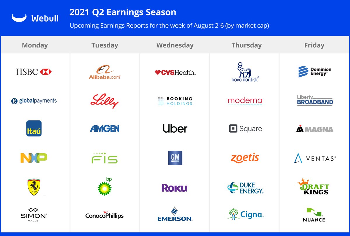 Here are a few companies scheduled to release their Q2 #EarningsReports this week! Visit the #Webull Community to learn more.