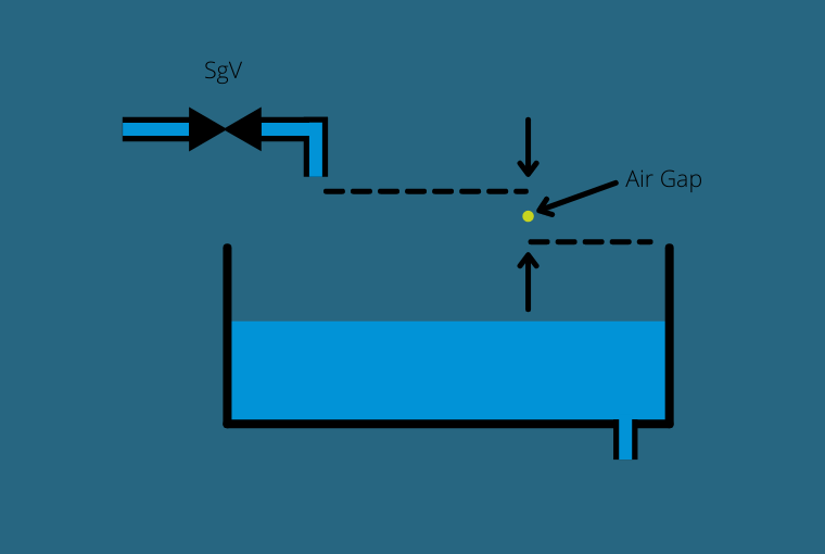We've created a useful blog post explaining what a Class 'A' Air Gap is and how they work.

Head over to our blog to read the full article: buff.ly/3i7SPoS