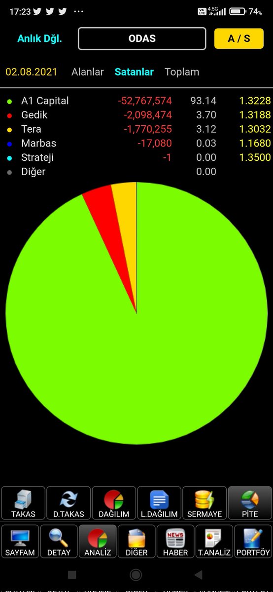 #odas oyun içinde oyun var.