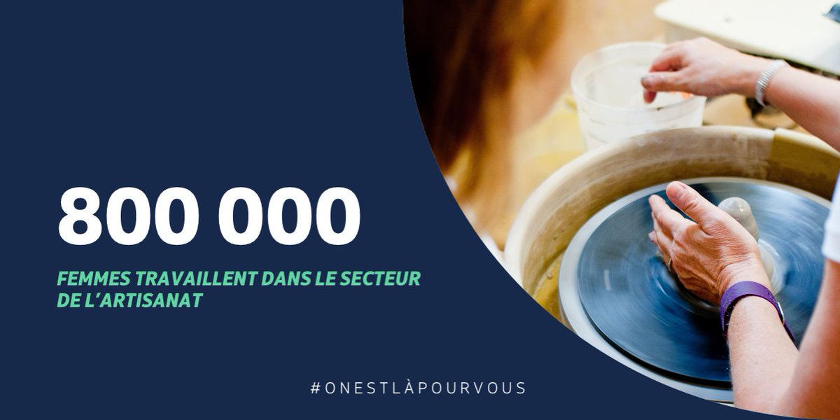 Près d’1/4 des entreprises artisanales sont dirigées par des femmes : c’est 2 fois plus qu’il y a 30 ans 🚀

Une féminisation du secteur mise à l'honneur lors du récent concours national "Madame #Artisanat" ➡️ bit.ly/3rOFCEC #TousMobilisés