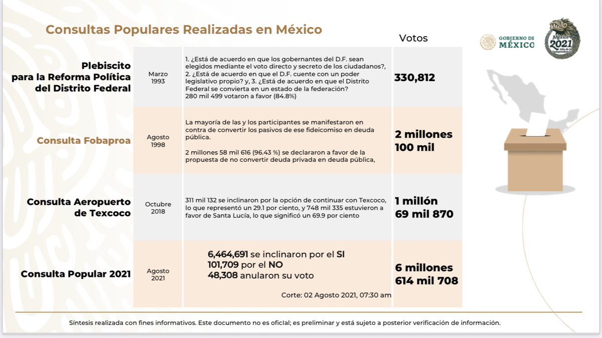 Las consultas previas/ la consulta de ayer