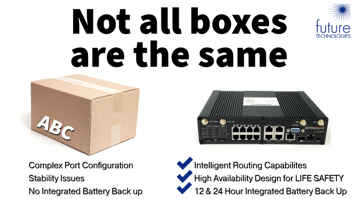 Plain old telephone lines need to be replaced. Don’t just pick any box! 

Contact us for a DEMO: futuretechllc.com/piab

#LifeSafety #BatteryBackup #PotsLineReplacement #PSTN #Voice #Fax
