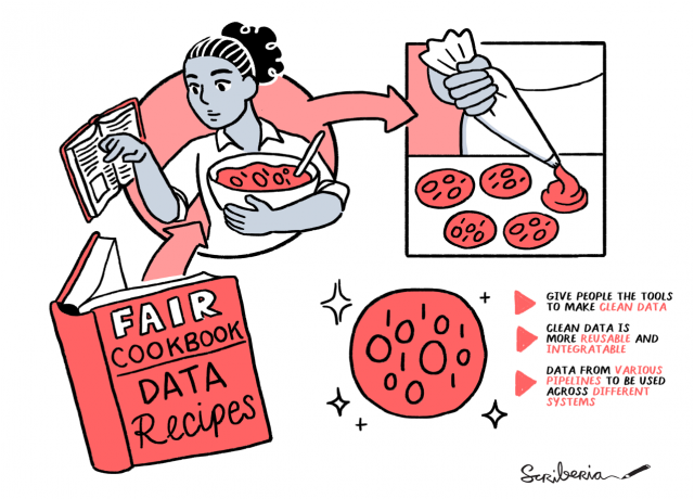 turingway's tweet photo. @ninadicara @PhDToothFAIRy @MalvikaSharan This month's contributors in focus are the @FAIRplus_eu Cookbook's @SusannaASansone and @Phil_at_OeRC.🙌
They are long-standing collaborators in the project & have helped us explore the interoperability aspect of open source communities. Read details here: https://t.co/SUTOhC2cah https://t.co/c5b6He2J9K