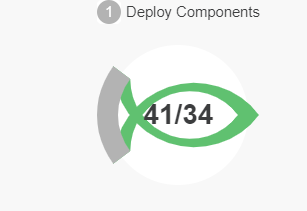 GGosselink's tweet photo. I taught someone else how to catch a #DeploymentFish today in #Salesforce ! https://t.co/olwNLsLVGM