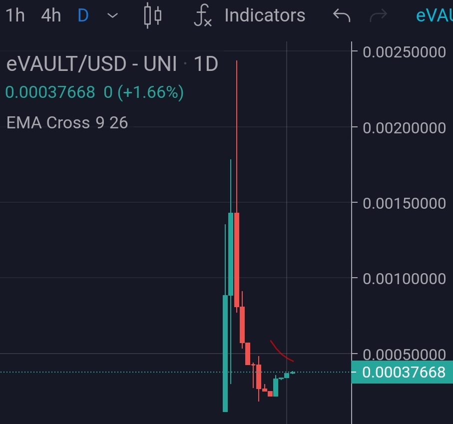 Tdoescrypto's tweet photo. $eVAULT update;
4th green day. This $85K microcap with 6% $USDC redistribution/reflection, will explode anytime soon.
#EthereumVault $FLOKI $STARL $UFO $BANKETH $DIAMND $PRXY $F9 $ELON $SAITAMA $KIRBY $ABI #FTP #Ftpethreflection $NDC $MM $BPCAKE $HOKK $BABYCAKE $ETH $DEXT $BNB https://t.co/zG9tMyQrGt