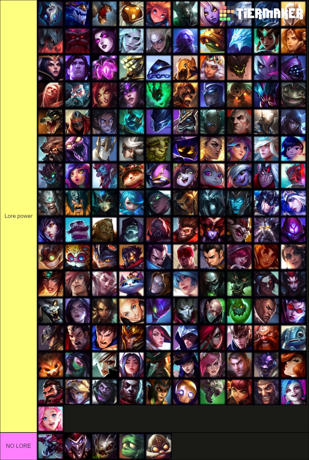 Necrit 🎩 Twitter: "We rated all champions based on their power in the on stream today! It is based an imaginary number which you would get after the