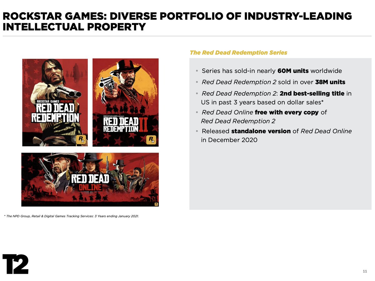 games like red dead redemption 2 2021