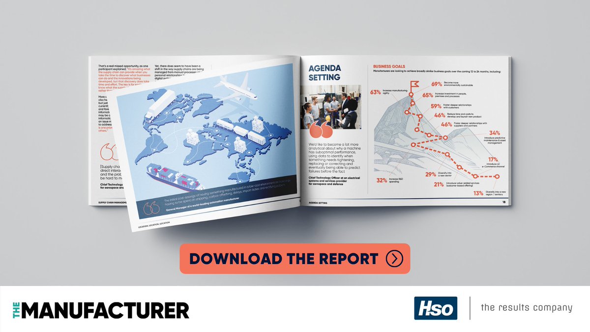 TheManufacturer's tweet photo. @TheManufacturer & @HSO_Tweets are pleased to announce publication of #ManufacturingAgility Assessment 2021
This report analyses how #digital tech is improving responsiveness, and how customer + supplier interactions are evolving
Read the full report π https://t.co/4eXAA4m3fC https://t.co/8JfskBygPd