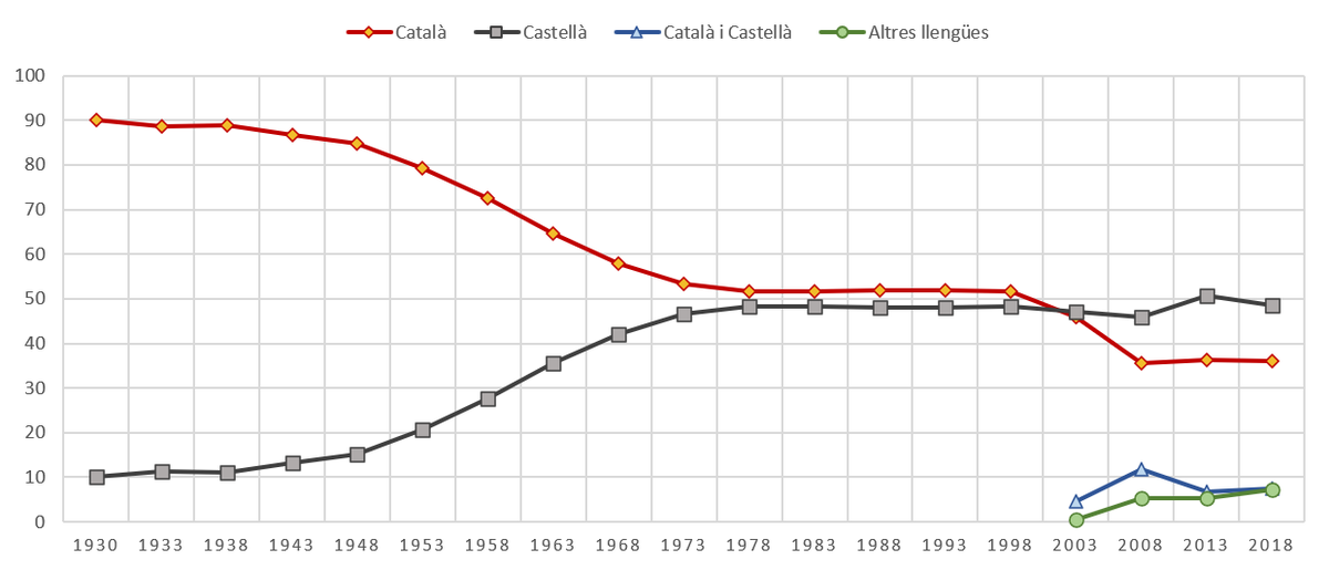 Si els catalanoparlants no parlem en català als nouvinguts, qui ho farà?
Els castellans? Els altres immigrants? Els ocellets?
Cal que el català sigui necessari als territoris de parla catalana o desapareixerem.