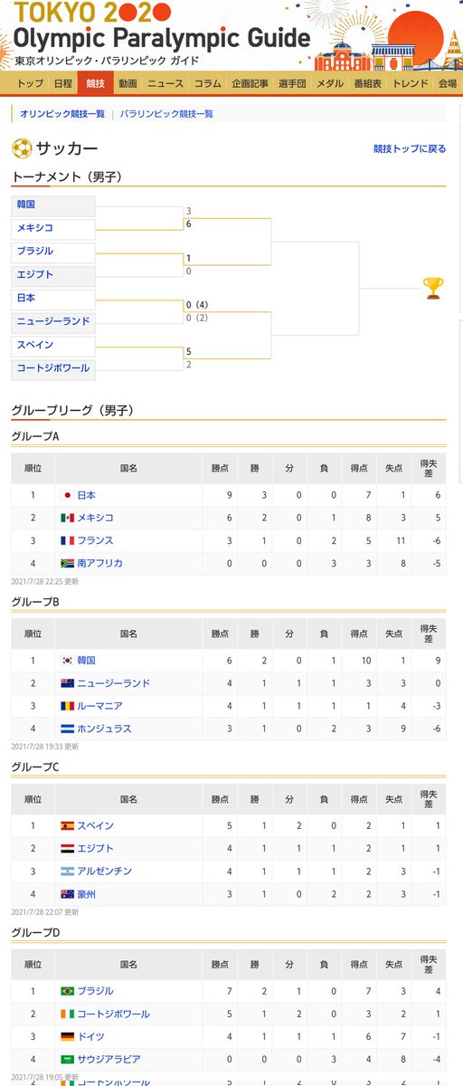 M106 総合アカウント 東京オリンピック 野球とサッカーのトーナメント表と次戦 T Co Agbcxbe7cs