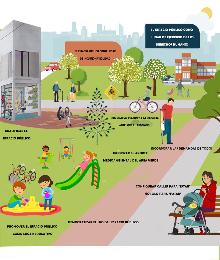 Los espacios públicos son lugares de encuentro entre los vecinos  favoreciendo la cohesión social y la cultura de paz, los espacios públicos  deben ser inclusivos y respetar el medio ambiente. Trabajando juntos