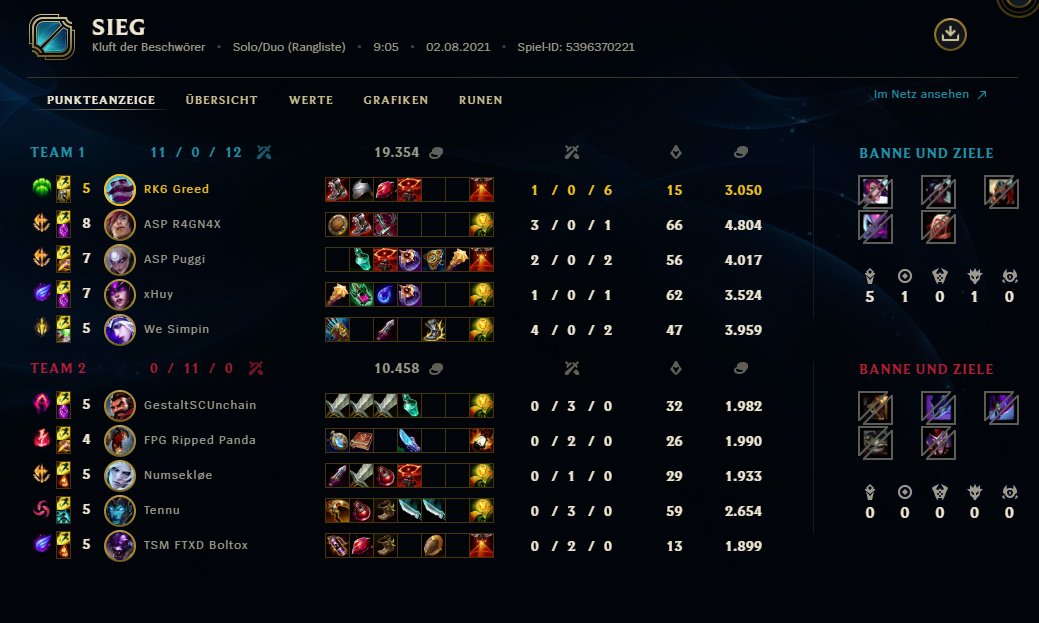 Young Crow and boomer Relentless hitting the Rift once again <a href="/puggi_27/">Puggi</a>  carried by mentally ill botlane.