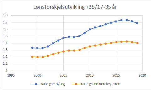 Kjell Magne Fagerbakke tweet media