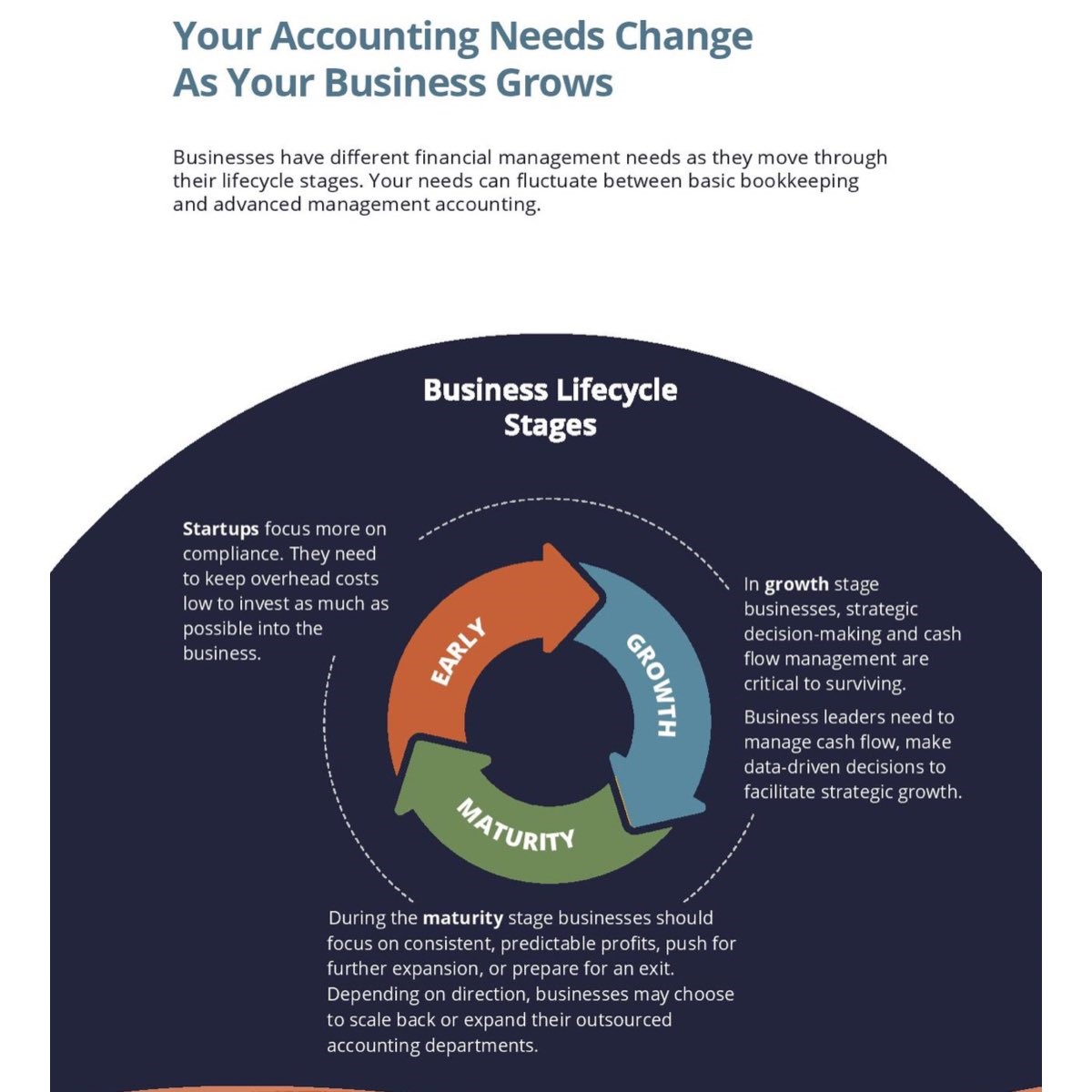 #ASAF #Accountantforamazonsellers #Startup #amazon #amazonseller #AFAStips