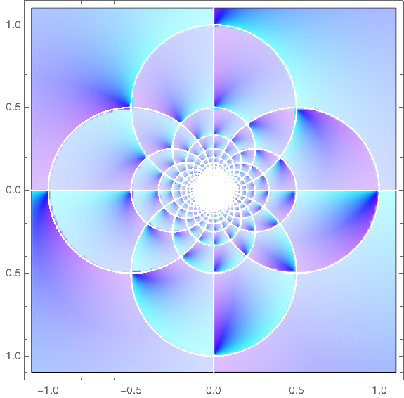 Analysis Fact on Twitter: "Two Mathematica plots of the same function ...