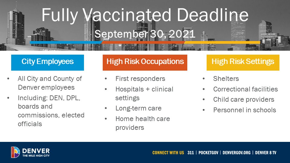 MayorHancock's tweet image. After considerable deliberation &amp;amp; consultation w/ public health experts, including @DDPHE's exec. director, I am approving a public health order mandating that all @CityofDenver employees and private-sector workers in high-risk settings, be fully vaccinated against COVID by 9/30.