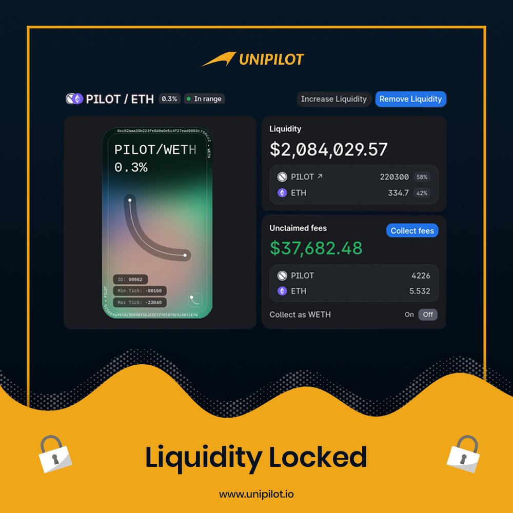 On community request, the $PILOT liquidity NFT has been locked.
etherscan.io/tx/0x2b52896dd…

Liquidity locking contract
0xf72ea156694e10c7572a765167e69779d8ea15e3