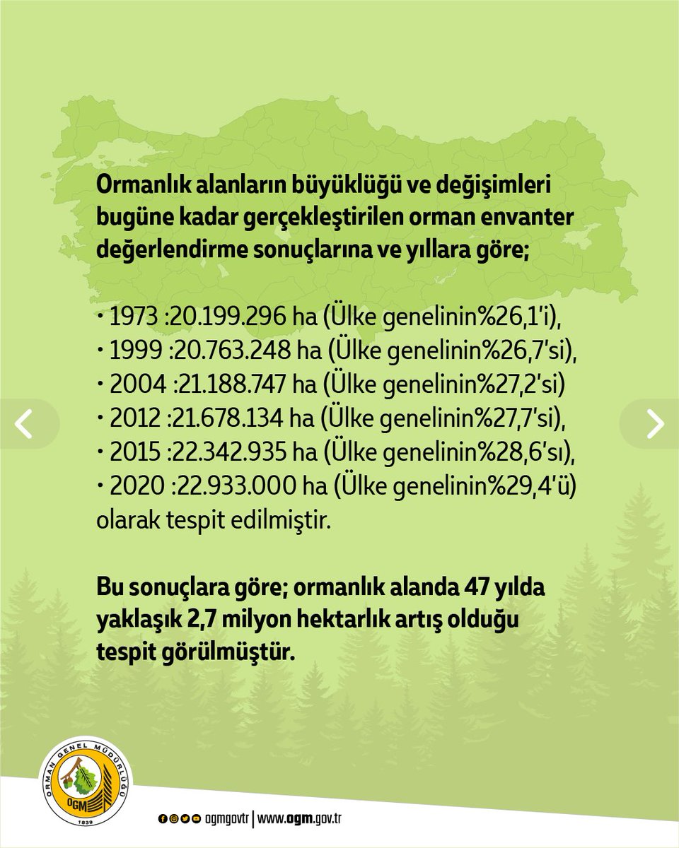 OGMgovtr's tweet photo. Ormanlarımızı korumak ve geliştirmek için her yıl büyük bir mücadele veriyoruz.
#YeşilVatanımız için emek vermeye devam edeceğiz, yanan ormanlarımızı hep birlikte yeniden #Yeşerteceğiz https://t.co/Co3YyBSZzV