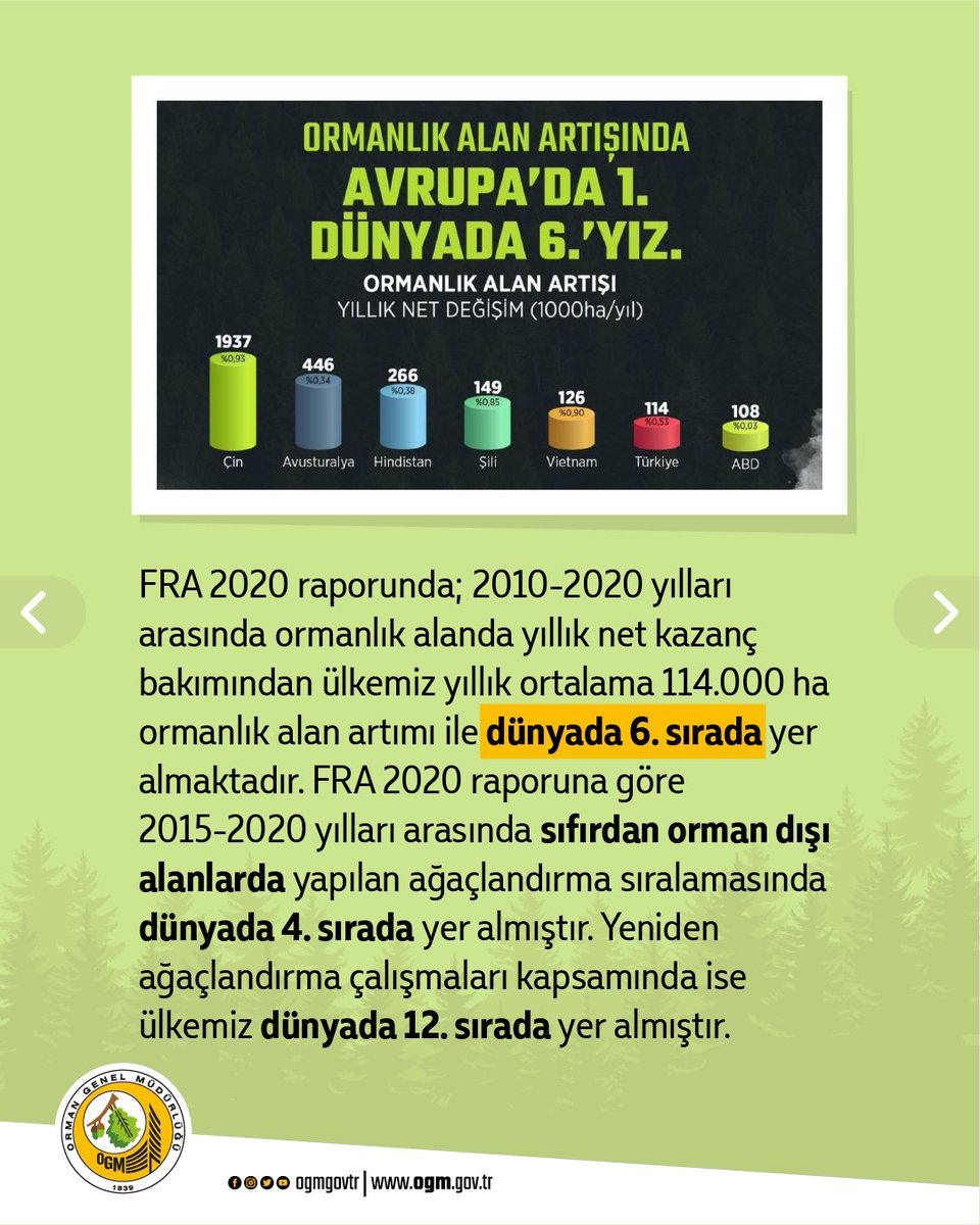 OGMgovtr's tweet photo. Ormanlarımızı korumak ve geliştirmek için her yıl büyük bir mücadele veriyoruz.
#YeşilVatanımız için emek vermeye devam edeceğiz, yanan ormanlarımızı hep birlikte yeniden #Yeşerteceğiz https://t.co/Co3YyBSZzV