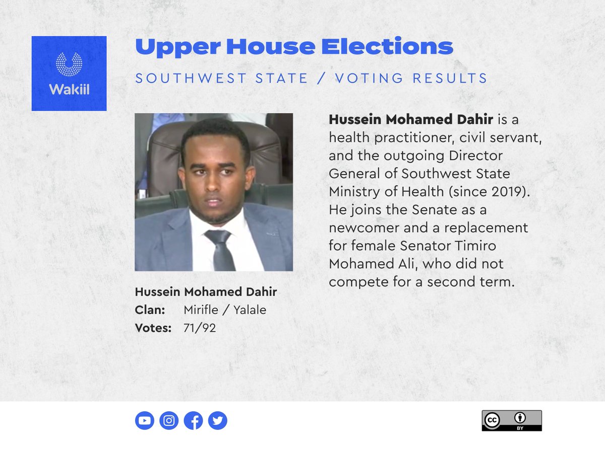 Senator-elect Hussein Mohamed Dahir, Dr. defeated his opponent Osman Mohamed Nour 71/7 of possible 92 votes. He's the fifth Southwest State <a href="/AqalkaSare/">The Senate of Somalia</a> representative elected in in an eventful voting day in Baidoa today. #Doorashada2021