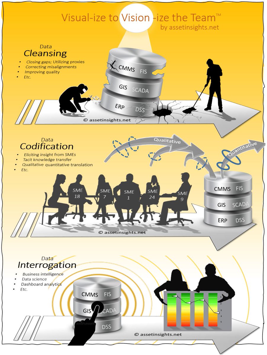 “If you torture the data long enough it will confess to anything” -- Ronald H. Coase. This is one of my favourite quotes. What data quotes have resonated with you?

#assetmanagement #visualizetovisionize #datascience #statistics #data #dataanalysis #bigdata