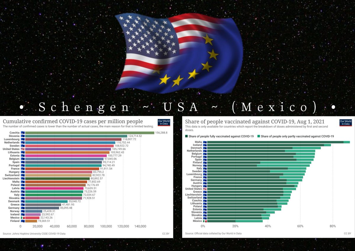 Travel ban for 𝐍𝐎 𝐫𝐞𝐚𝐬𝐨𝐧 will never have any effect!
- Learn from a lot of the countries you have banned!
<a href="/POTUS/">President Donald J. Trump</a> <a href="/VP/">Vice President JD Vance</a> <a href="/CDCgov/">CDC</a> <a href="/WhiteHouse/">The White House</a>

#liftthetravelban for binational couples and families who are vaccinated and shows negative Covid19 tests.
#LoveIsNotTourism