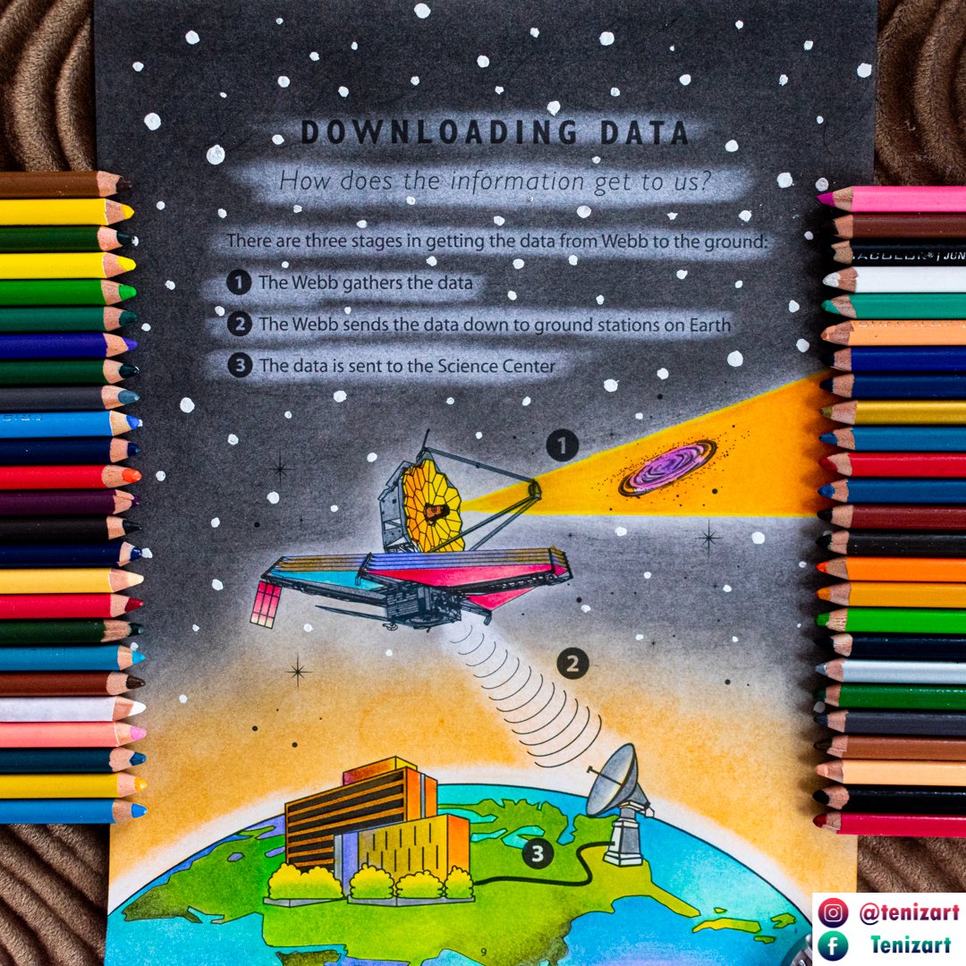 Filled in coloring page titled "Downloading Data," showing how the James Webb Space Telescope sends and receives data from Earth. Colored pencils line the left and right borders of the page. Submitted by Ivan Jair Teniza Gutierrez.