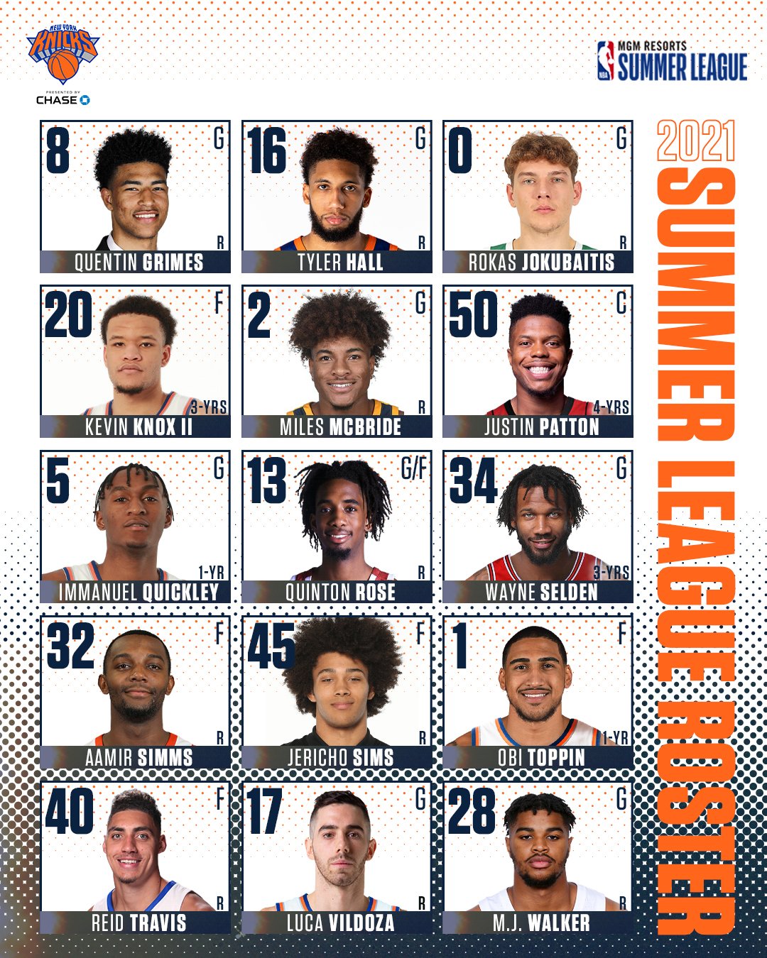New York Knicks Roster 2021
