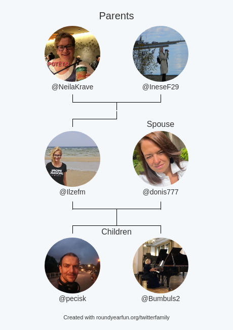 My Twitter Family:
Parents: <a href="/NeilaKrave/">NK🇱🇻🇺🇦</a> <a href="/IneseF29/">Ines Fiore</a>
Spouse: <a href="/donis777/">Inga Jākobsone 🇱🇻🇺🇦</a>
Children: <a href="/pecisk/">Pēteris Krišjānis</a> @Bumbuls2

via funallaround.me/twitterfamily

⠀