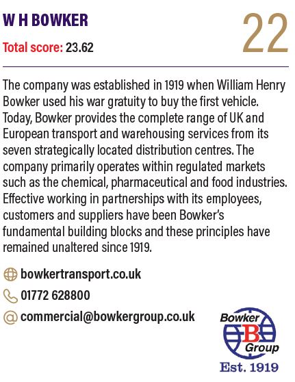 We have some good news to share, Bowker have made <a href="/ciltuk/">CILT(UK)</a>  Top 30 UK #Logistics Service Providers for the second year in a row! A fantastic achievement considering the challenges the teams faced throughout the last 12 months.