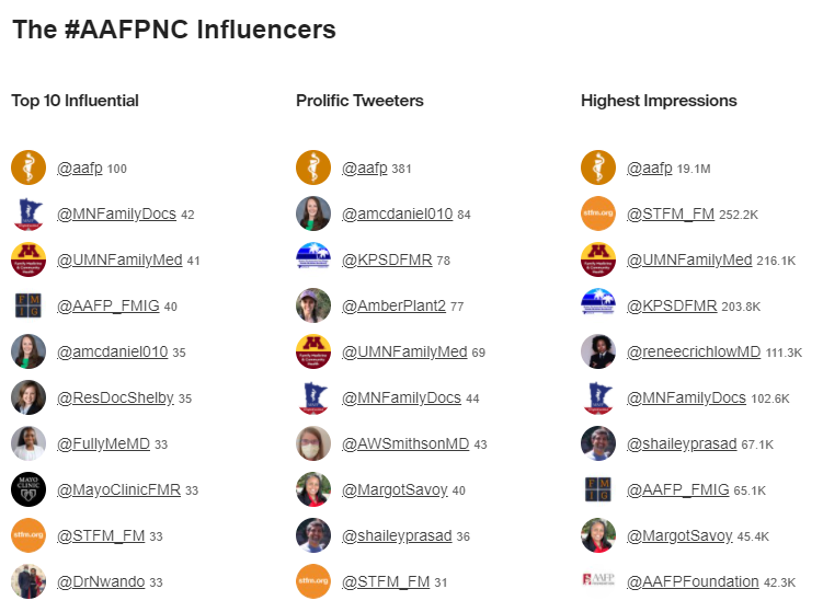 KP San Diego FM Residency Program tweet media