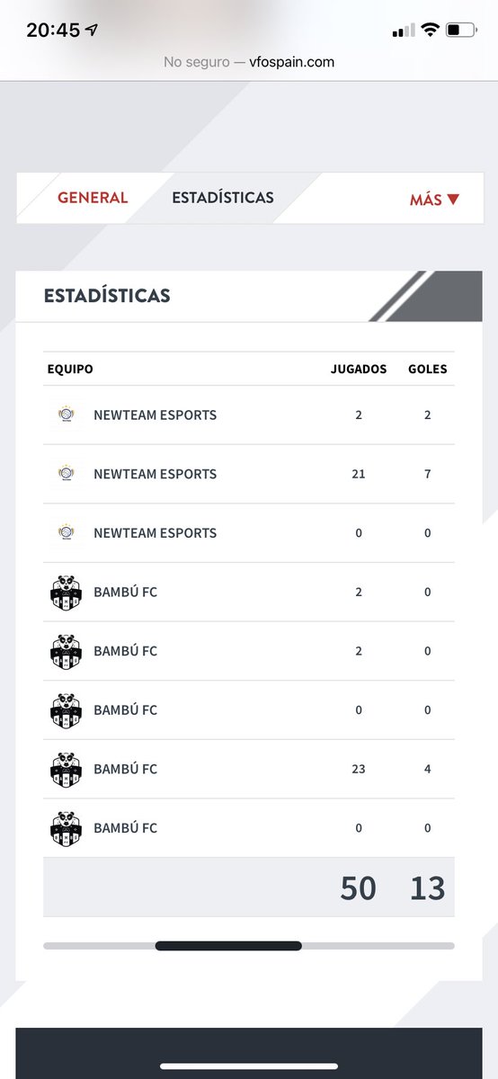 Jugador de club pro desde el año 2018 busca club de cara a la siguente temporada experiencia el vfo vpn y TVL equipos bambú fc y Newteam esports jugador de toque y de banda con micro y buen rollo.