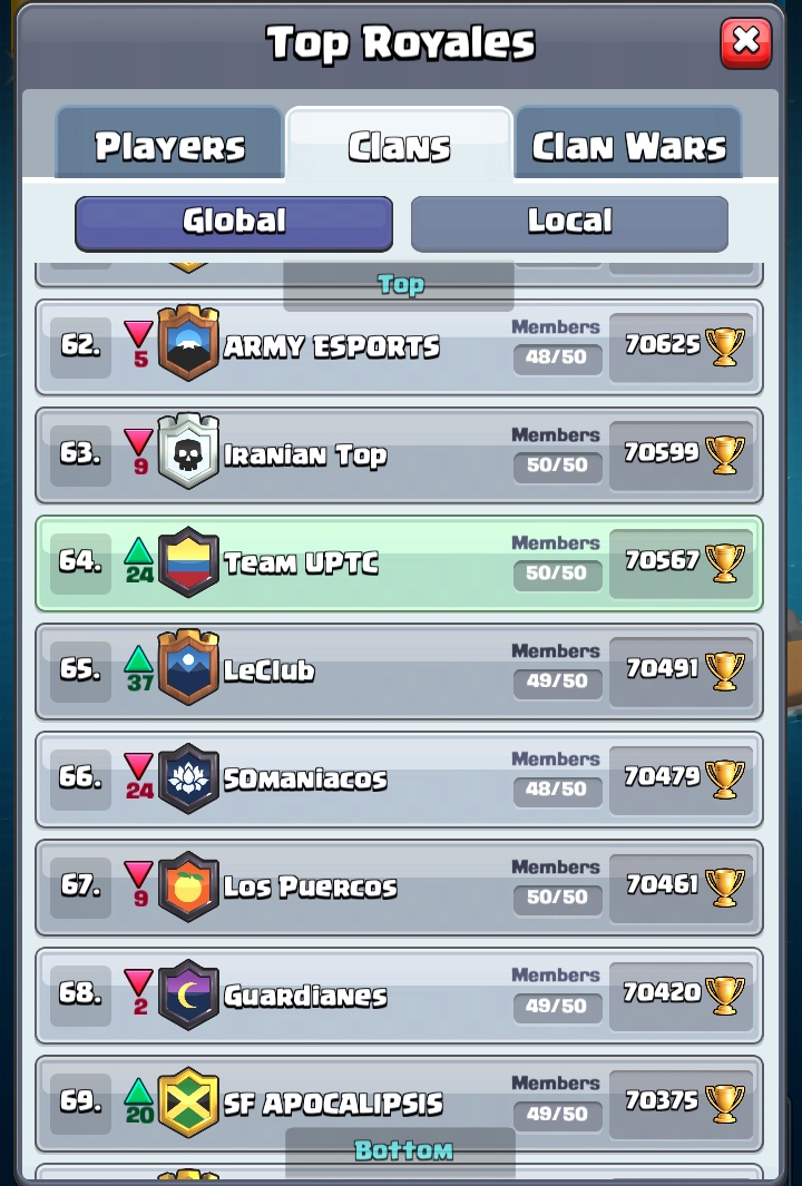 Gracias a cada uno de los que hacen parte de nuestra familia y lograr demostrar nuevamente que la unión, disciplina y diversión que nos representa es mucho más grande 🐺🥇