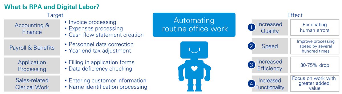 xorlogics's tweet photo. HR Process Management : Why should you invest in HR Automation? #ACCESSMANAGEMENT #ARTIFICIALINTELLIGENCE #AUTOMATIONINHR #HRAUTOMATION #MBTX #DEEPLEARNING #ROBOTICPROCESSAUTOMATION #RPACCOUNT, #RPASOLUTION, #RPATTZ #DIGITALTRANSFORMATION #RPA #XORLOGICS https://t.co/aiGrYC0gJp https://t.co/4ik3LKNCtj