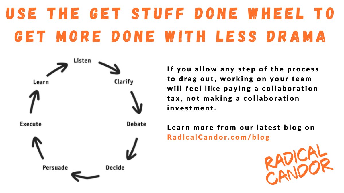 Radical Candor on X: Learn about the Get Stuff Done wheel on our latest  blog:  #RadicalCandor #Feedback #GetStuffDone   / X