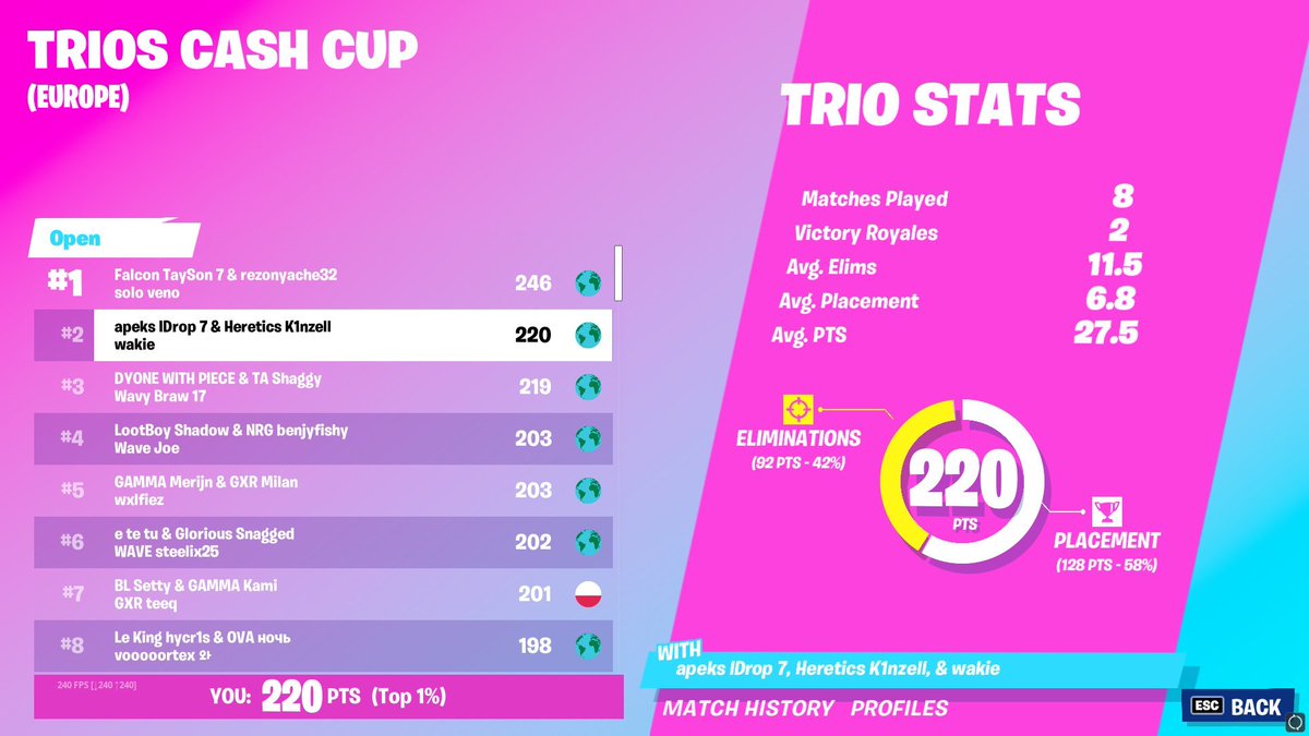 2nd trio cash cup lfg