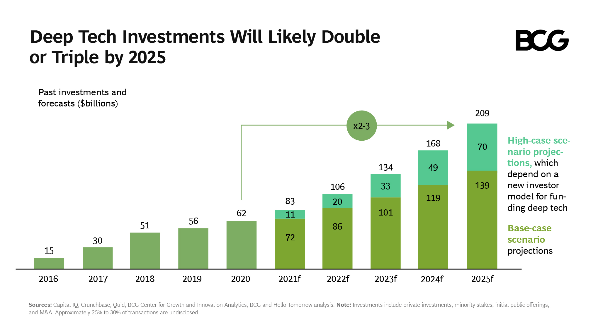 Boston Consulting Group on Twitter "With current trends continuing as