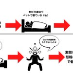 夫にされて辛いと感じたエピソード⑧・⑨ pic.twitter.com/XKKL4tXd7W