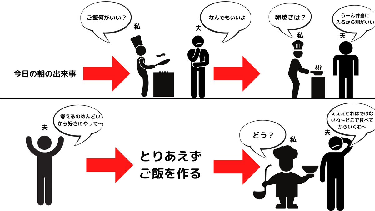 夫にされて辛いと感じたエピソード⑧・⑨ 